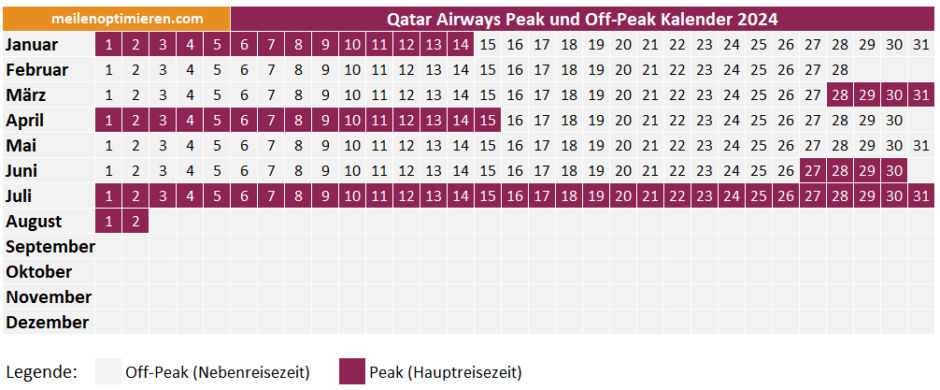 British Airways Iberia Peak Und Off Peak Kalender Meilenoptimieren