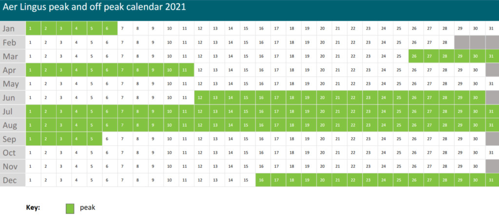 How To Redeem Avios Points On Aer Lingus
