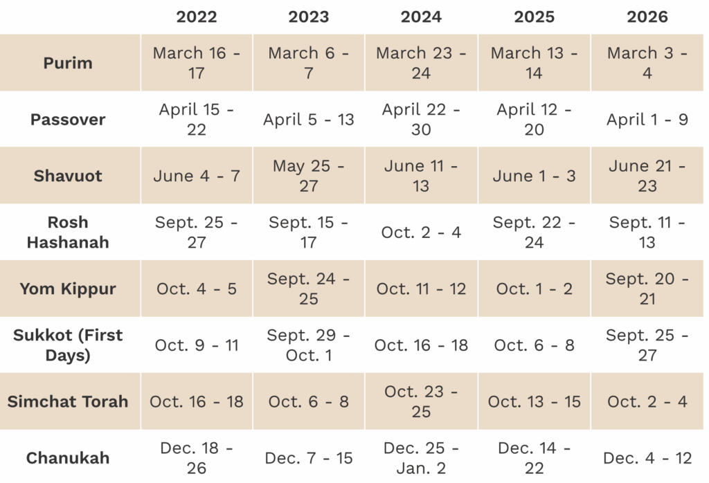 Jewish Holidays 2025 Yom Kippur Irena Lyndsie