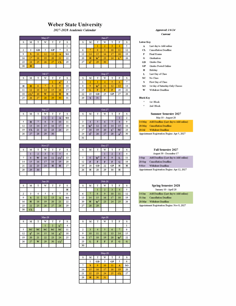 Navigating The Academic Landscape A Comprehensive Guide To The 2026 