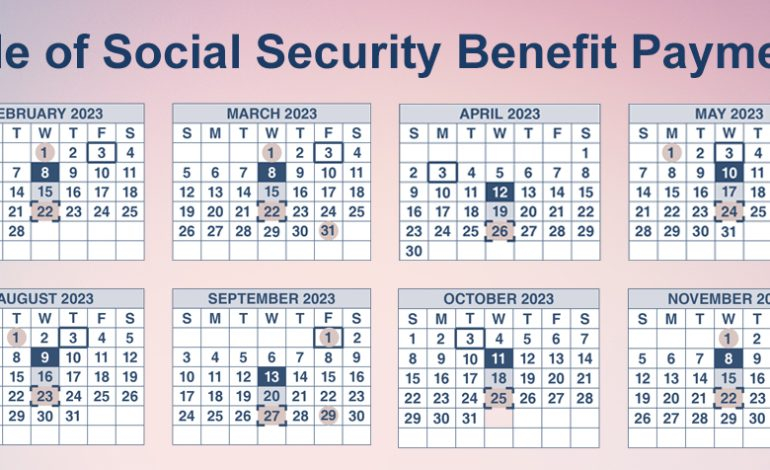 Navigating The Rhythm Of Your Benefits A Comprehensive Guide To Social 