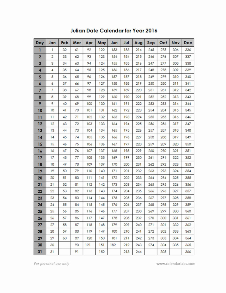 Printable Calendar With Julian Dates 2025 Dortha B Bennett
