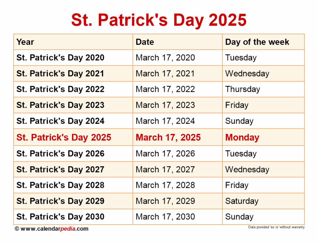 St Patrick 39 S Day Date 2025 Nicholas I Chowne