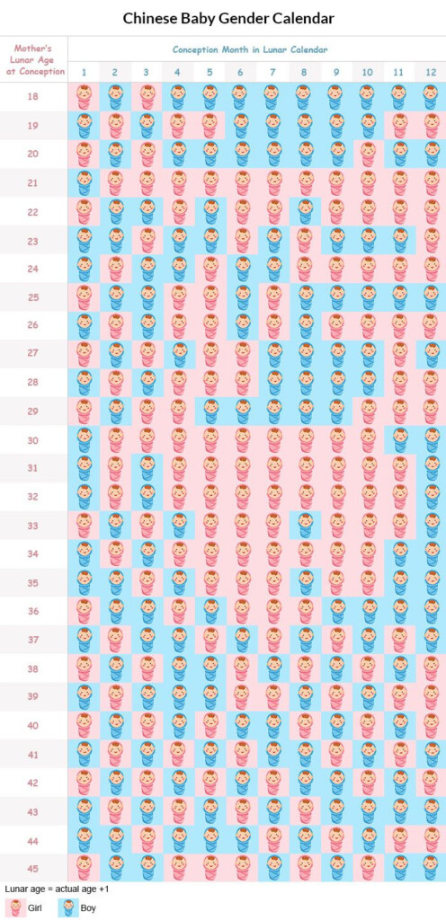 What Year Is It According To Chinese Calendar Baby Gender Calendar 